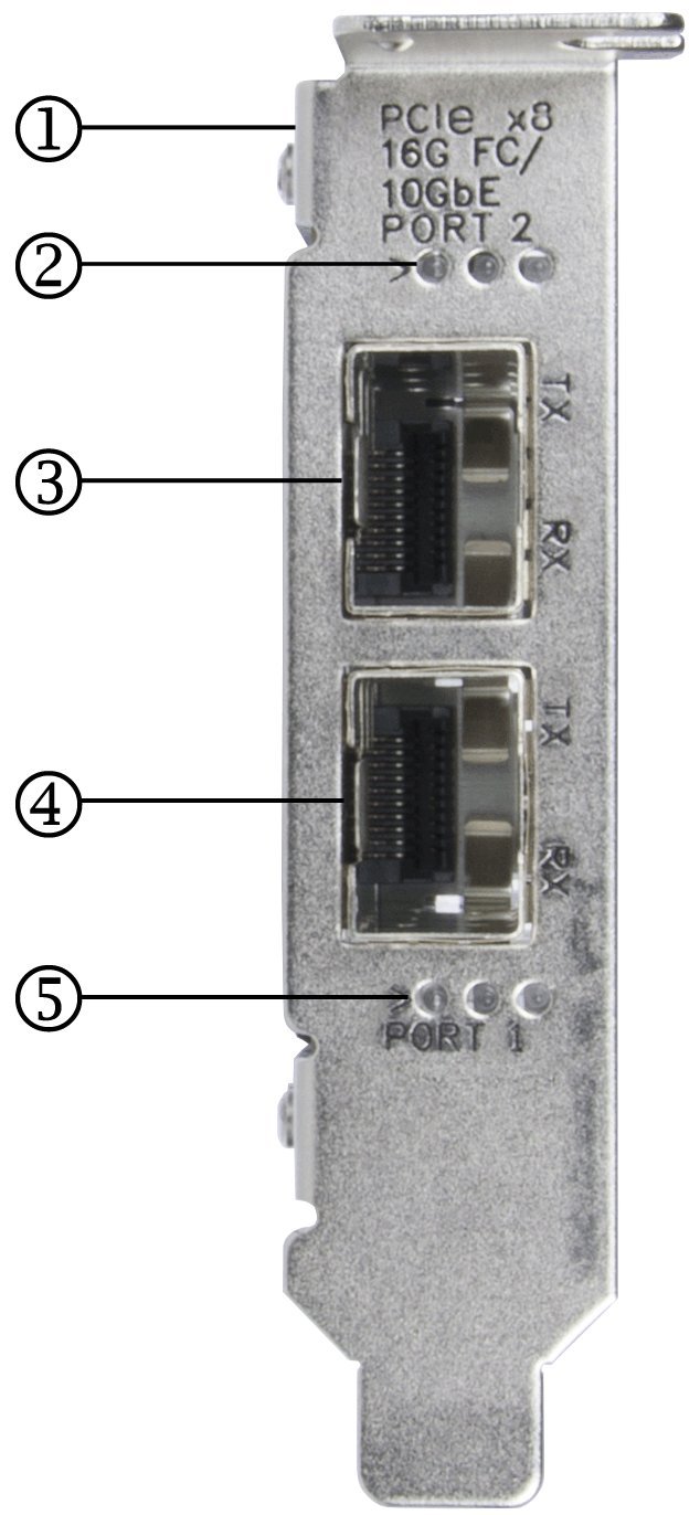 image:Figure of the universal HBA LEDs