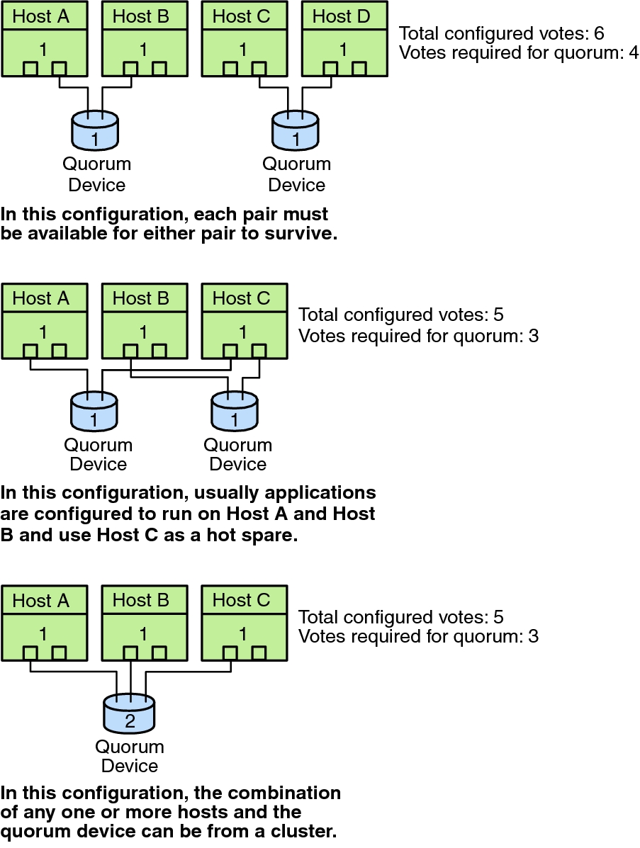 image:Config1: HostA-D. A/B connect to (-