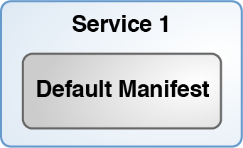 Shows one install service which includes a default manifest.