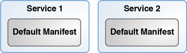 Shows two install services with their respective default manifests.