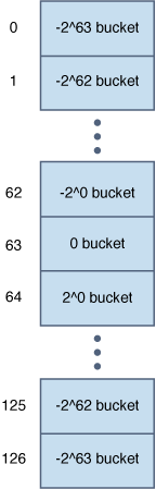Graphic shows data format for the quantize action Graphic shows data format for the quantize action