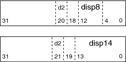 SPARC d2/disp relocation entries.