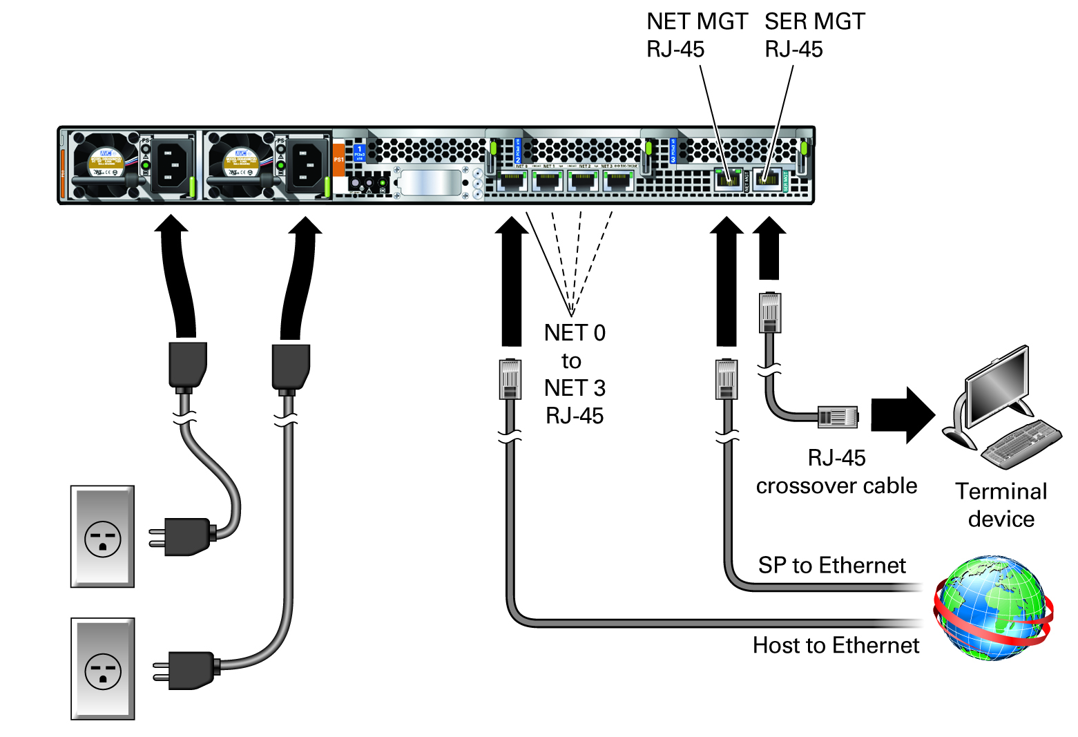 image:Image showing cables connecting to the rear of the server.
