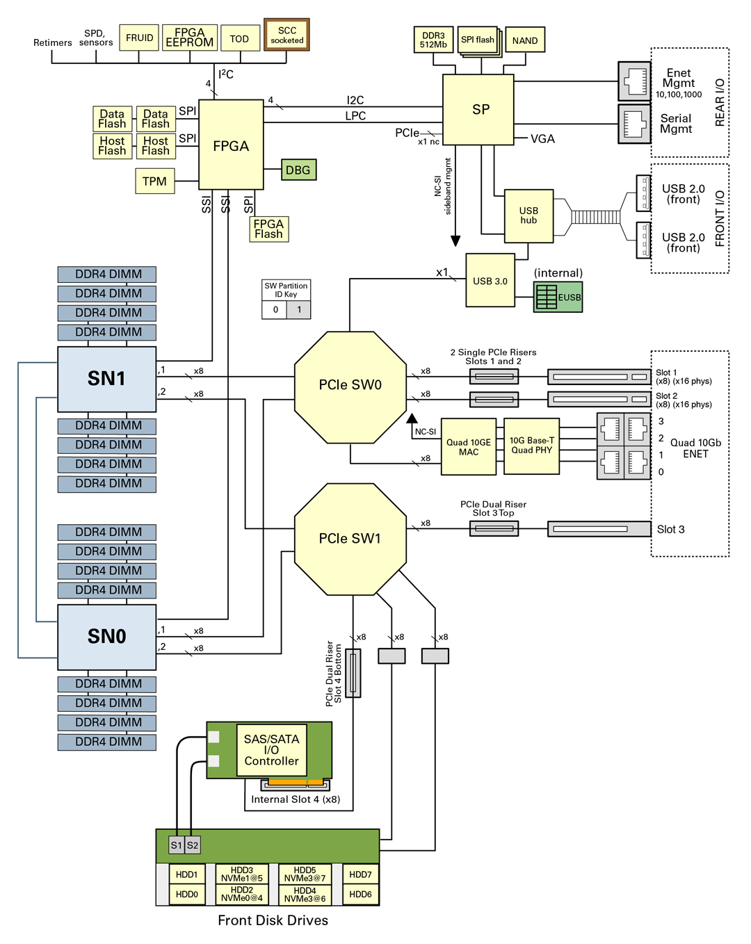 image:Figure showing system block diagram.
