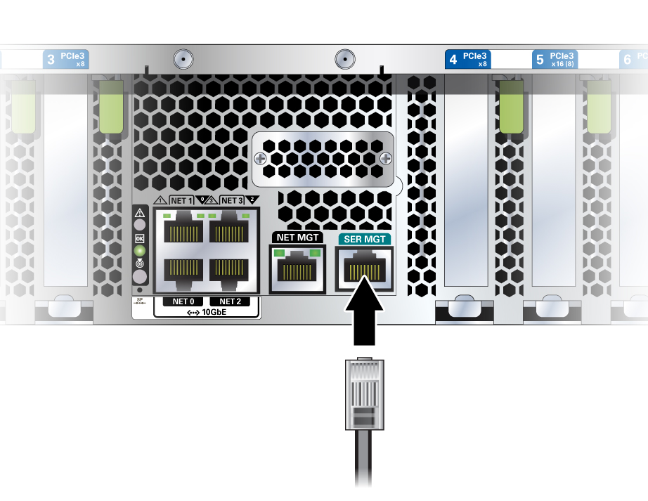 image:Figure showing how to connect to the SER MGT port.