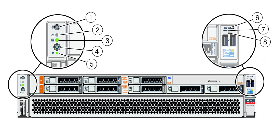 image:Figure showing the front panel controls and LEDs.