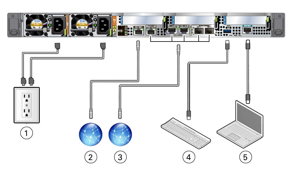 image:Image showing the back connectors and ports of the server.