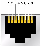 image:Figure showing pinouts on the Gigabit Ethernet ports.