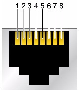 image:Figure showing the 10GbE port pin signals.