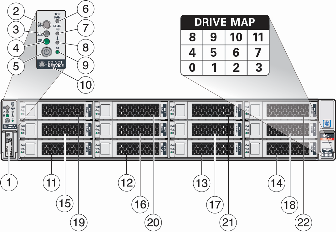 image:Figure showing the front panel of the Oracle Server X7-2L.