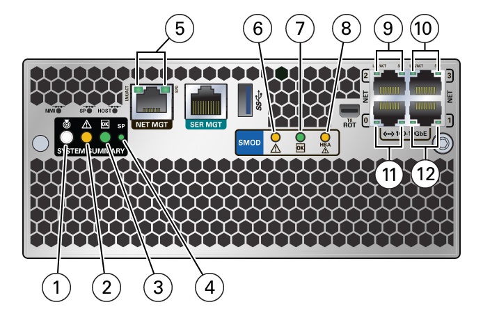 image:An illustration with call outs showing the SMOD back indicator                         panel.