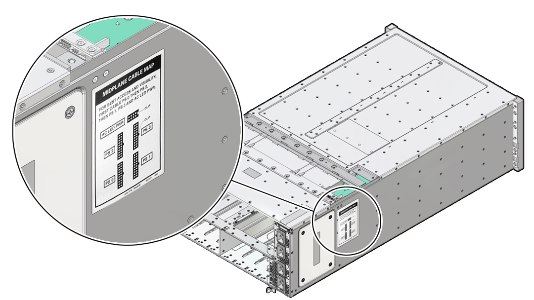 image:Figure showing part of the label on the side of the chassis                                 with the arrangement and labeling of the five connectors.