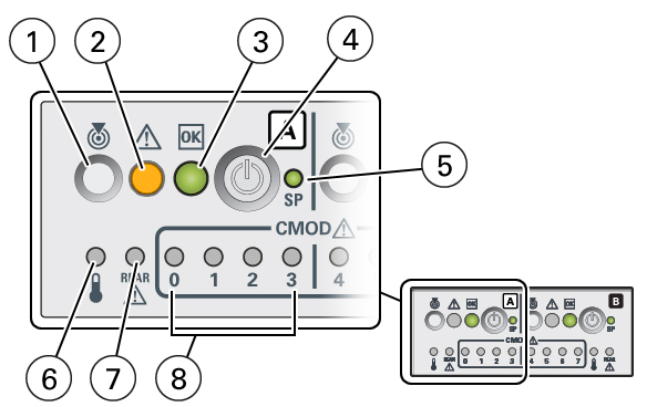 image:An illustration showing a server front panel FIM with a four-CMOD                         configuration.