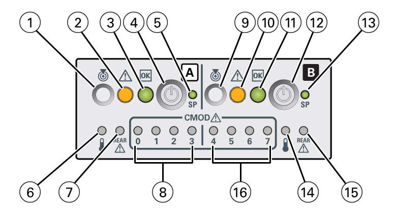 image:An illustration with call outs showing the FIM buttons and                         indicators.