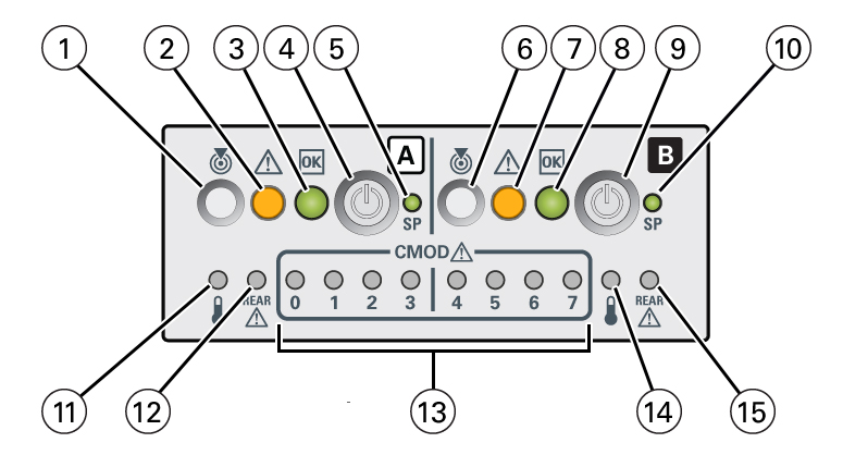 image:An illustration showing a server front panel FIM with a dual 4-Socket                         configuration.