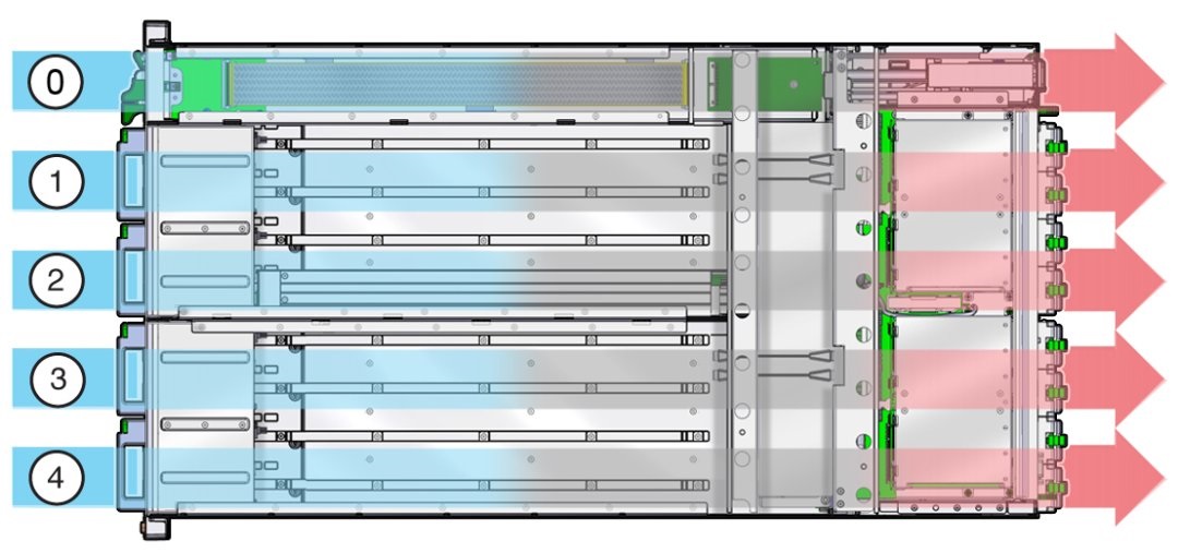 image:An illustration showing the server cooling zones.