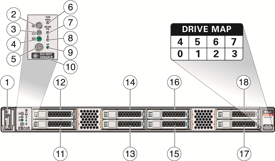 image:Figure showing the server front panel.