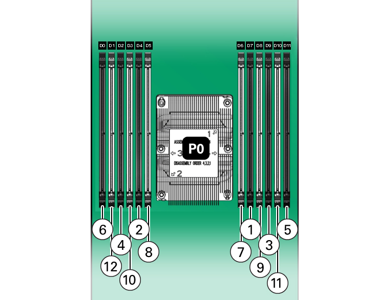 image:Figure showing the DIMM population order for single-processor                     systems.