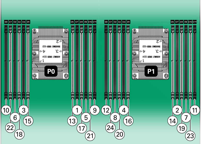 image:Figure showing the DIMM population order for dual-processor                     systems.