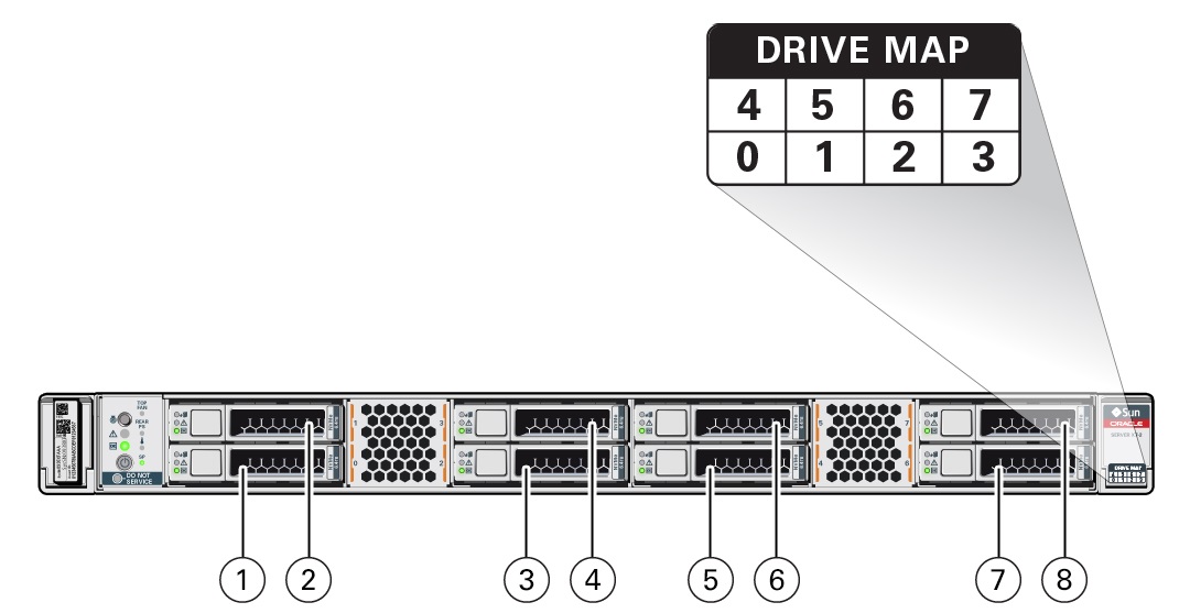 image:Figure showing the location and numbering drives on the server.