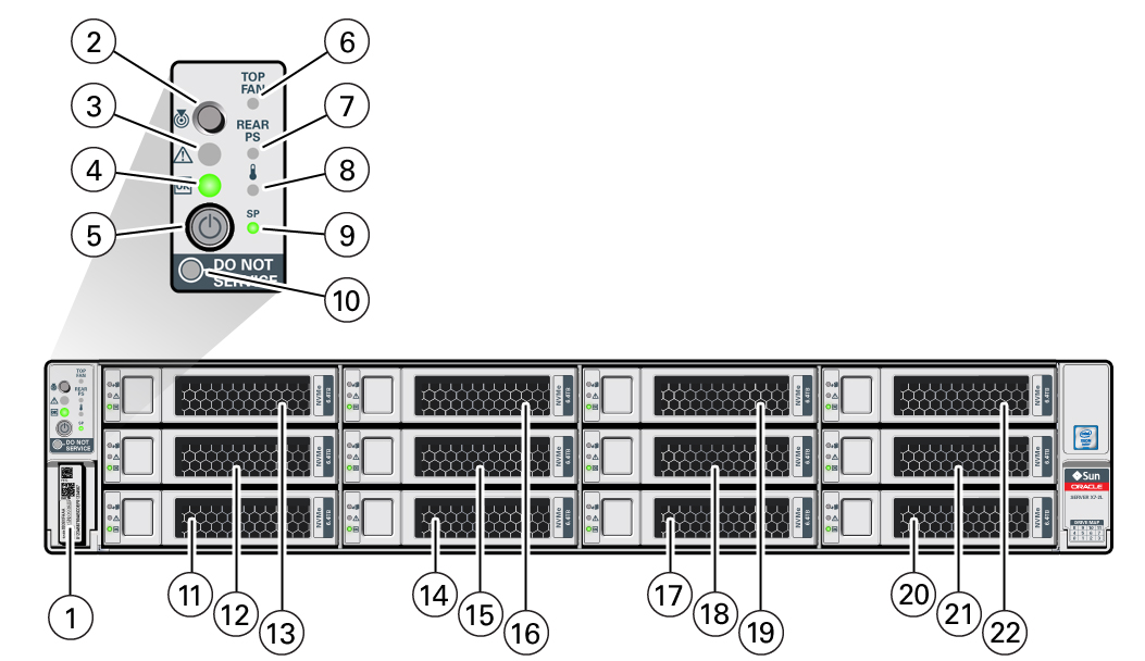 image:Figure showing the front panel of the HC and XT sever.