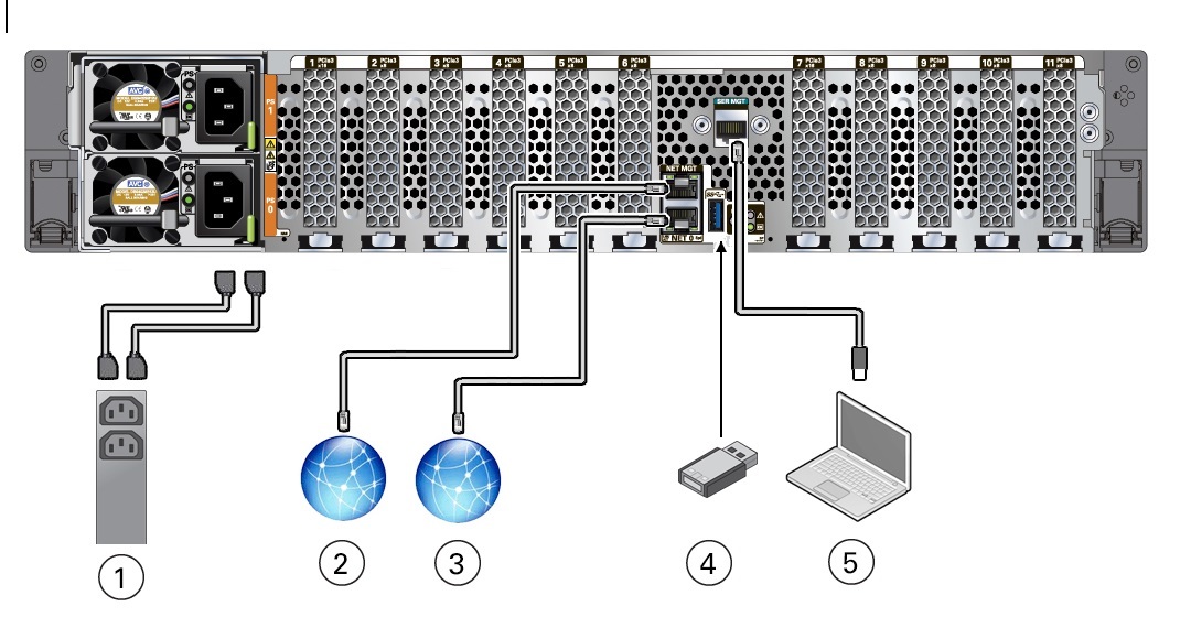 image:Figure showing the back connectors and ports of the X8-2L server.