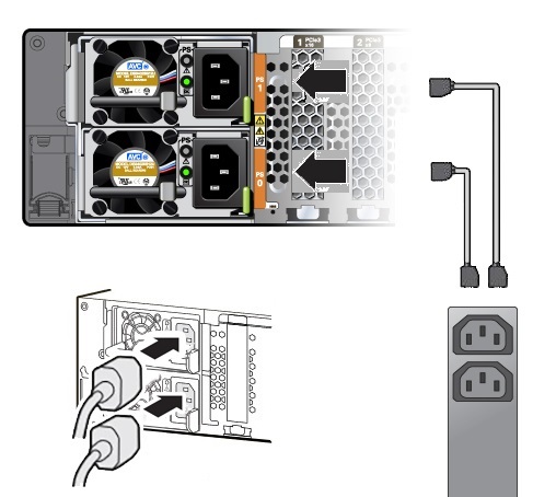 image:Figure showing Oracle Server X8-2L AC power connections.