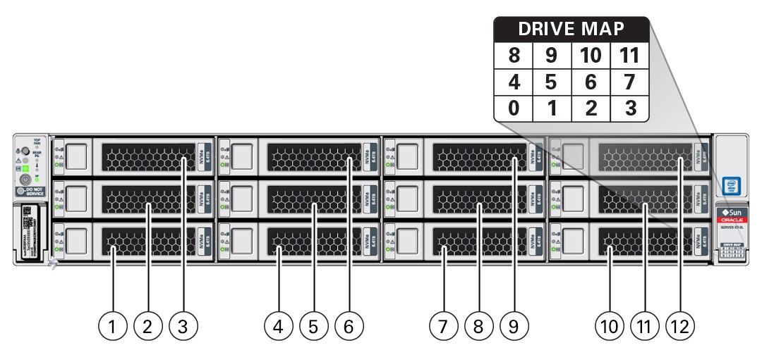 image:Figure showing the location and numbering of drives on the
                    server.