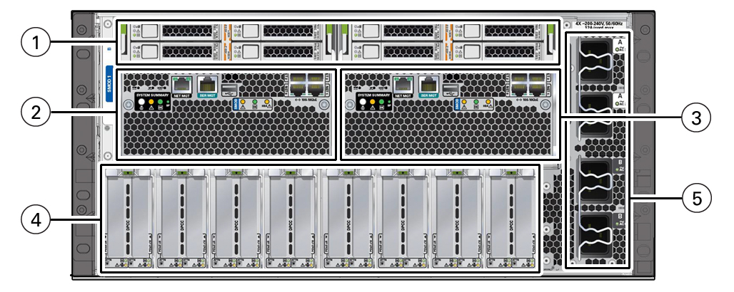 An illustration showing call outs showing the main chassis back panel components.