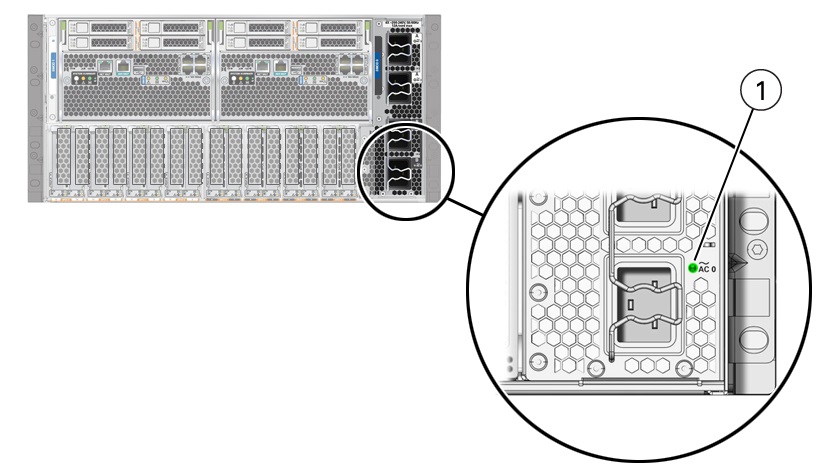 Image showing the indicator panel on the back AC inlet of the power supply.