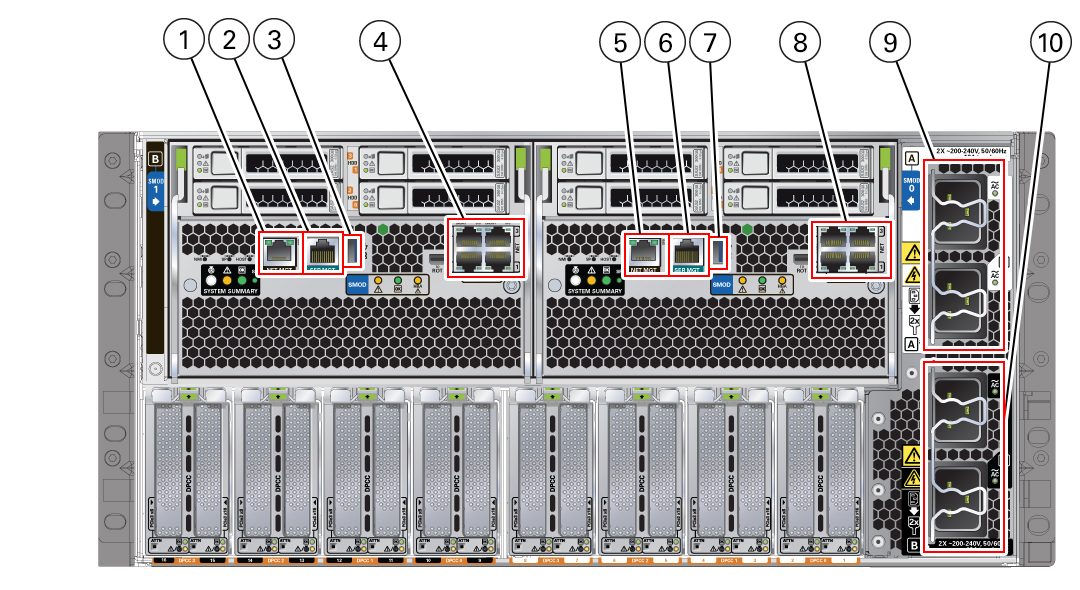 Figure of back panel connectors and ports.