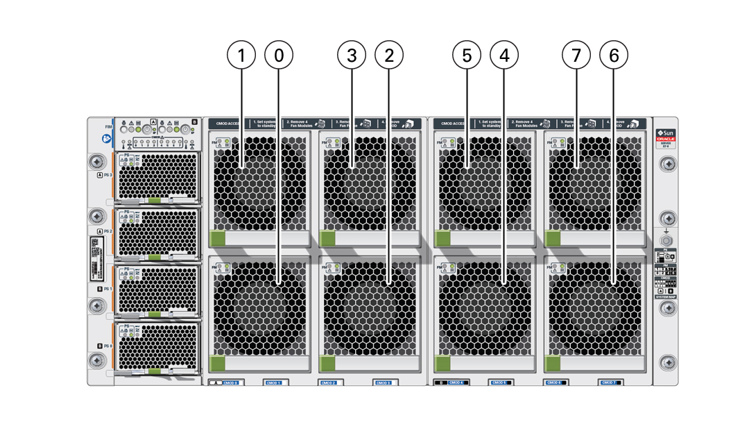 Image with call outs showing the Fan Module designations. Image with call outs showing the Fan Module designations.