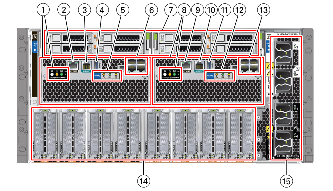 An illustration with call outs showing the back indicator panel.