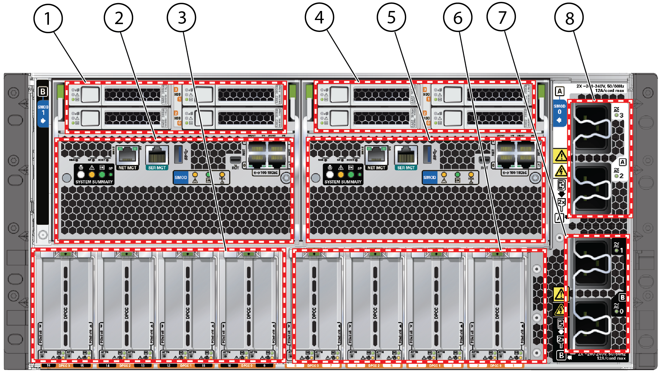 Picture of system back panel with callouts.