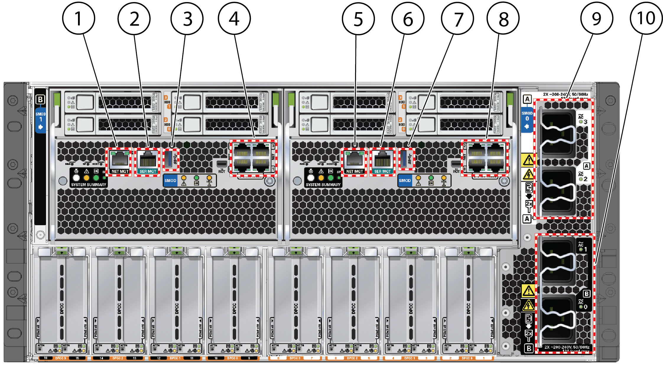 Figure of back panel connectors and ports.