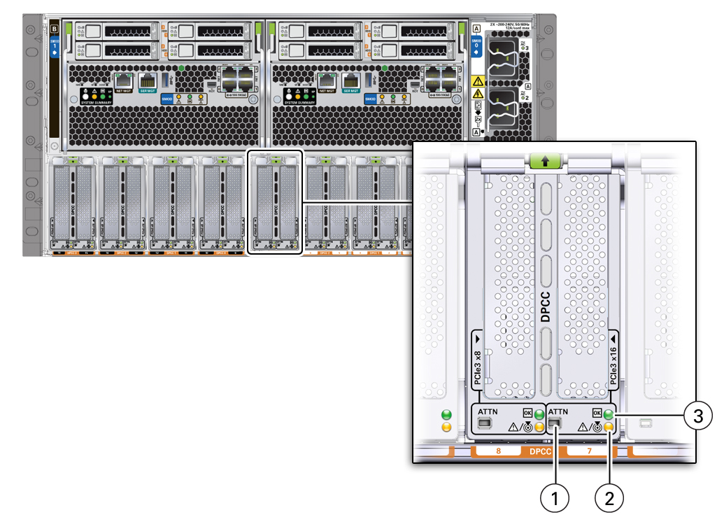 An illustration showing the DPCC indicator panels. An illustration showing the DPCC indicator panels.