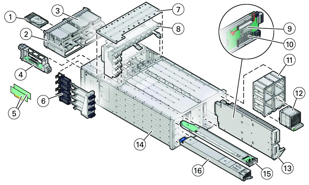 An illustration with call outs showing an exploded view of the server component locations. An illustration with call outs showing an exploded view of the server component locations.