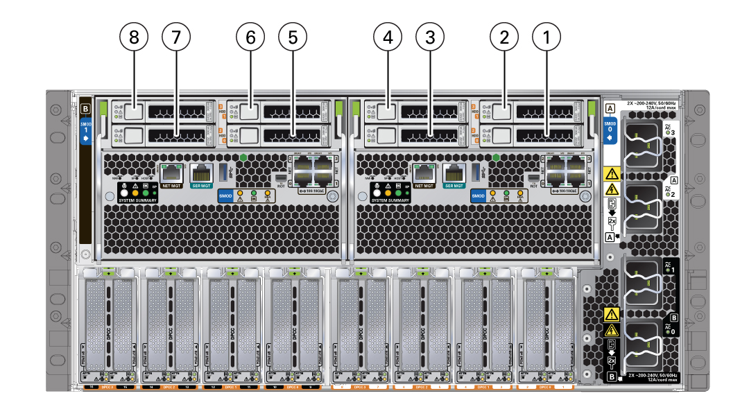 An illustration showing the back of the system with callouts for disk drives.