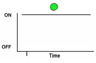 An illustration showing a square wave depiction of the blink rate described above. An illustration showing a square wave depiction of the blink rate described above.