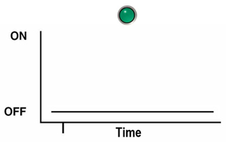 An illustration showing a square wave depiction of the blink rate described above. An illustration showing a square wave depiction of the blink rate described above.