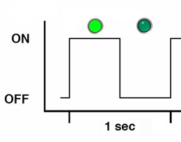 An illustration showing a square wave depiction of the blink rate described above. An illustration showing a square wave depiction of the blink rate described above.