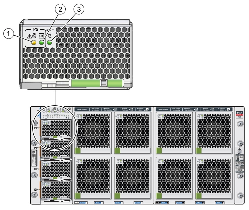Image showing the indicator panel on the front of the power supply. Image showing the indicator panel on the front of the power supply.