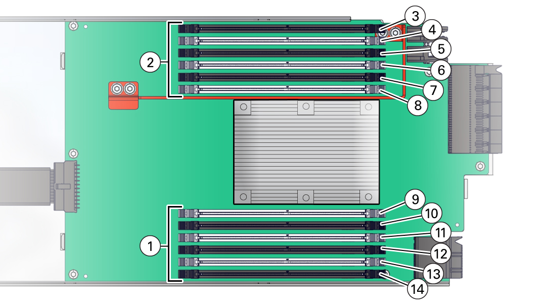 Image with call outs showing the memory buffers, the DIMM slots and the channels.