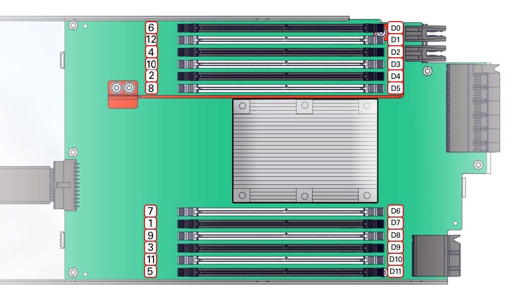 Image with call outs showing the DIMM slot designations