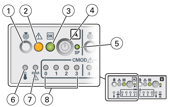 An illustration showing a server front panel FIM with a four-CMOD configuration. An illustration showing a server front panel FIM with a four-CMOD configuration.