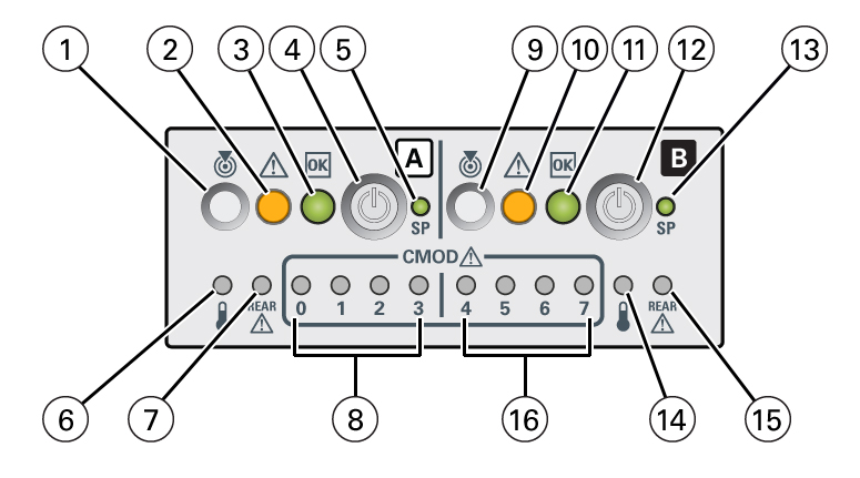 An illustration with call outs showing the FIM buttons and indicators. An illustration with call outs showing the FIM buttons and indicators.