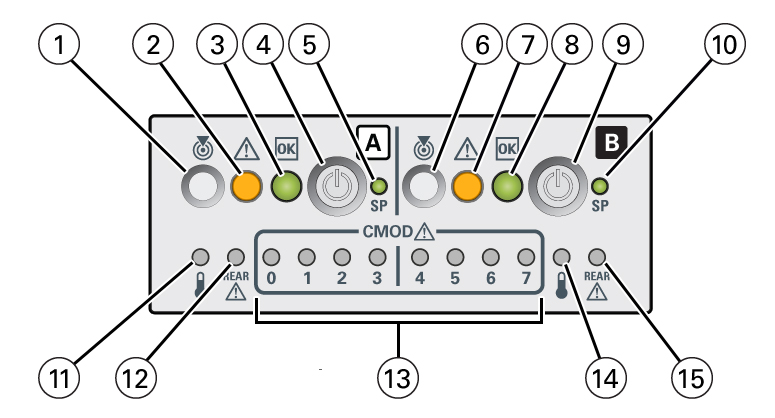 An illustration showing a server front panel FIM with a dual 4-Socket configuration. An illustration showing a server front panel FIM with a dual 4-Socket configuration.