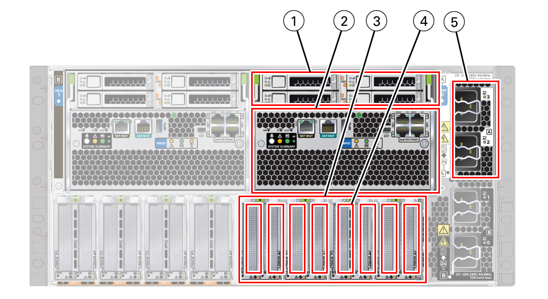 An illustration showing a server back panel with a single 4-Socket (1x4) server four-CMOD configuration. An illustration showing a server back panel with a single 4-Socket (1x4) server four-CMOD configuration.