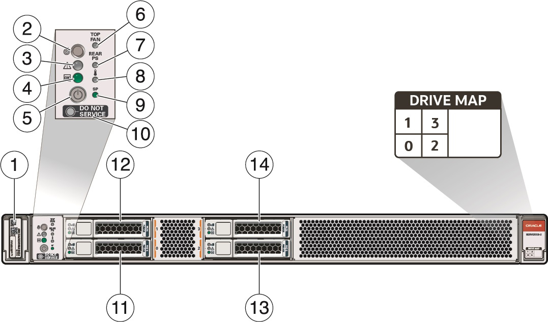 Figure of the server front panel components