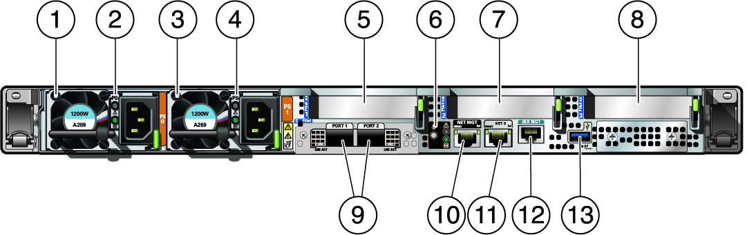 Image of the server back panel components and cable connections